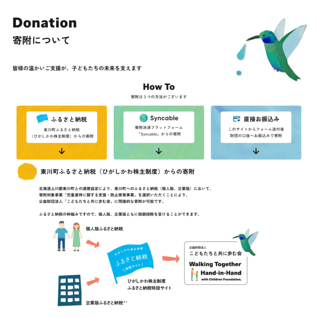 ふるさと納税の方法を説明している図